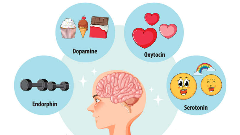 How to boost Happy Hormones